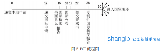 PCT流程图.png